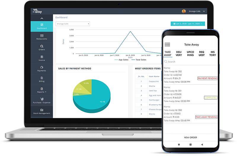 restaurant analytics for customer orders