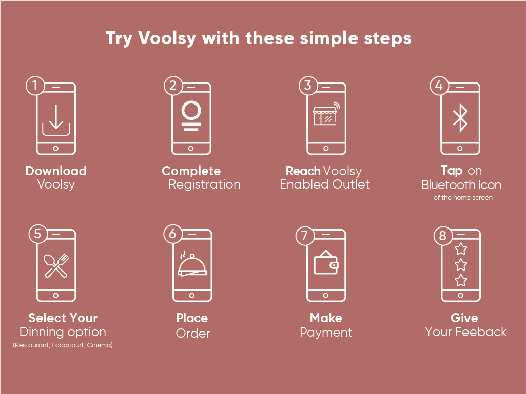 how to use voolsy