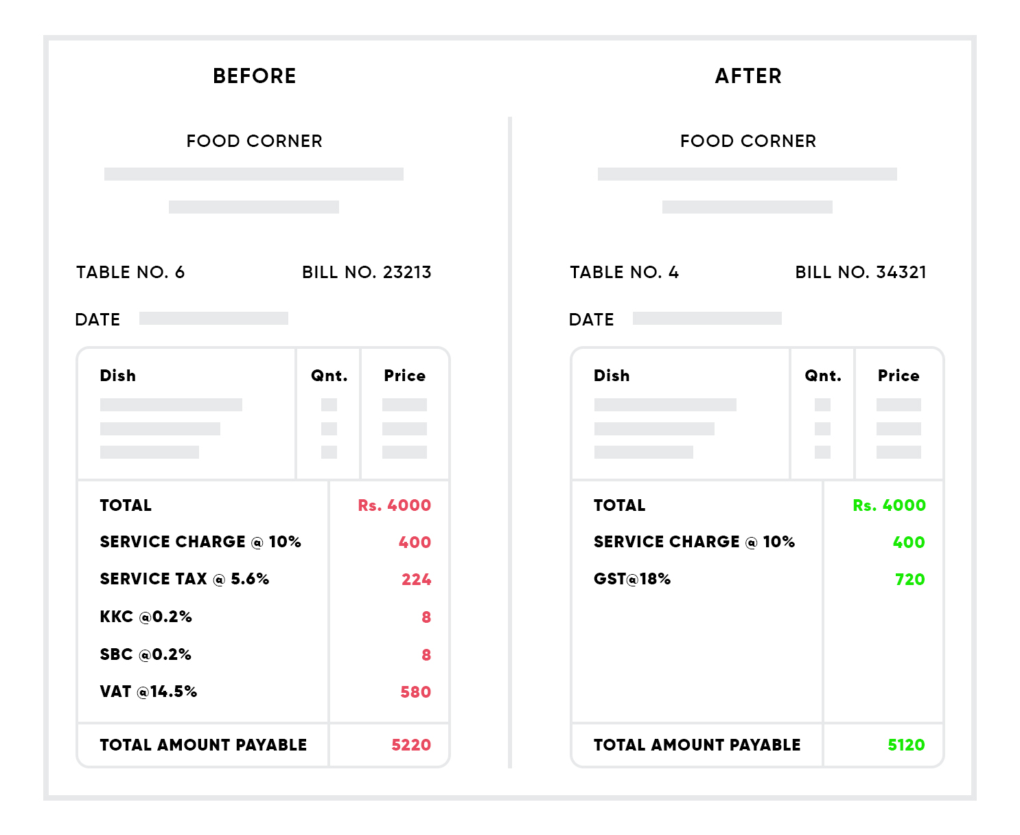 restaurant bill after and before gst